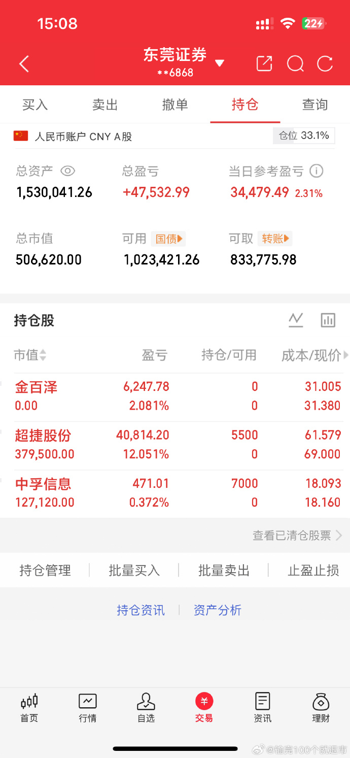 强势股追踪 主力资金连续5日净流入100股