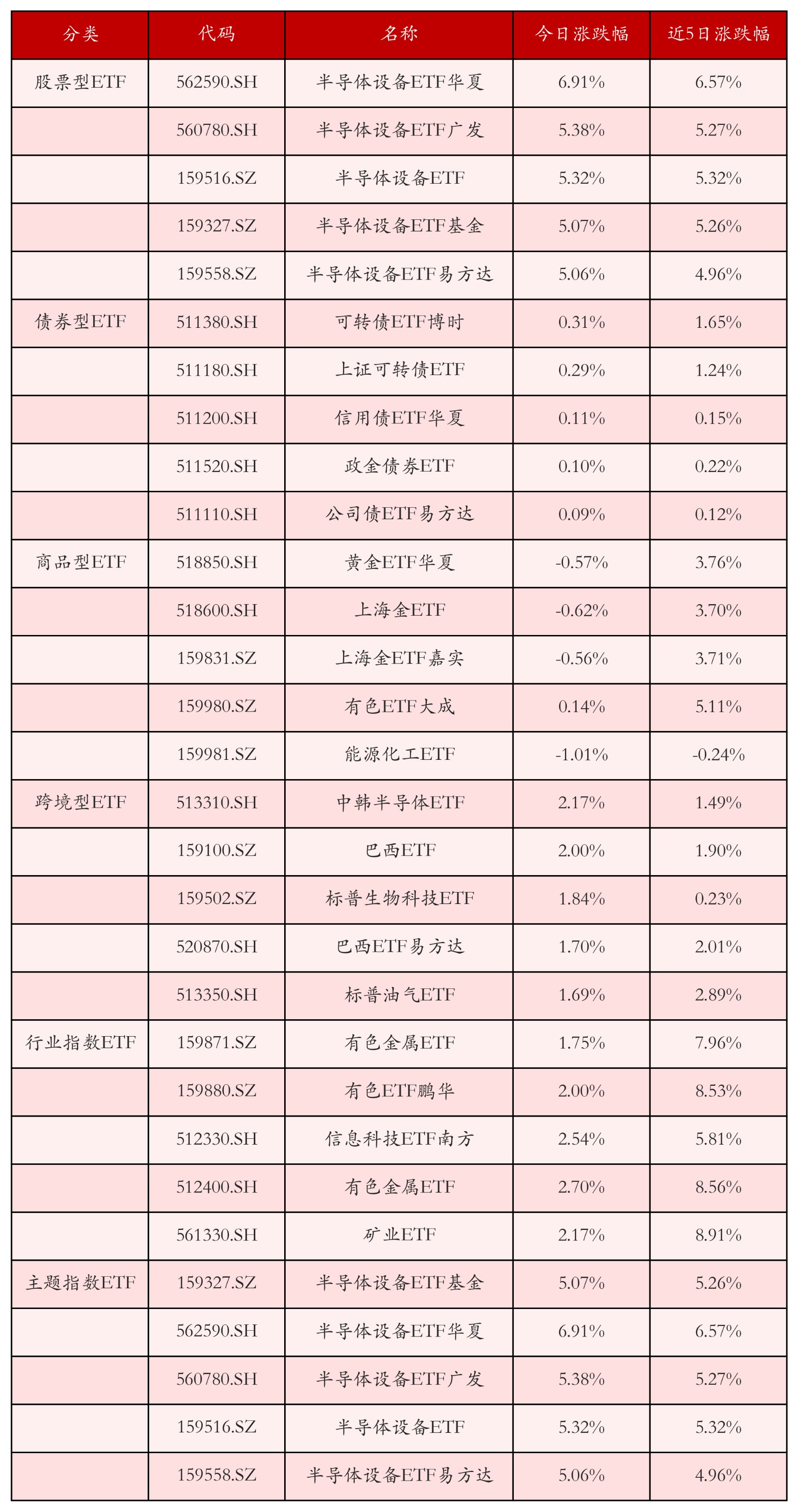 股票、期货联袂暴涨:多晶硅“王者归来”还有些难?