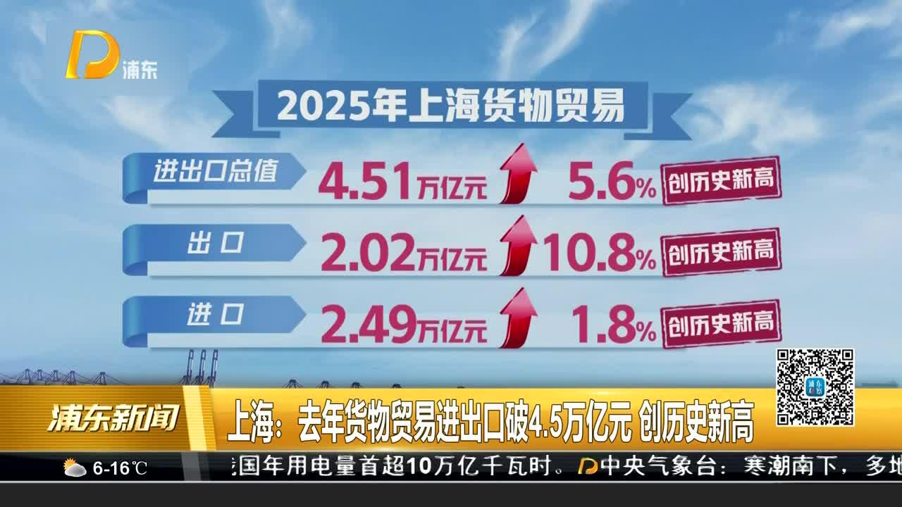 海关总署:今年一季度我国货物进出口同比增长15%