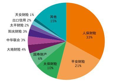 大家财险成立以来首次实现承保盈利