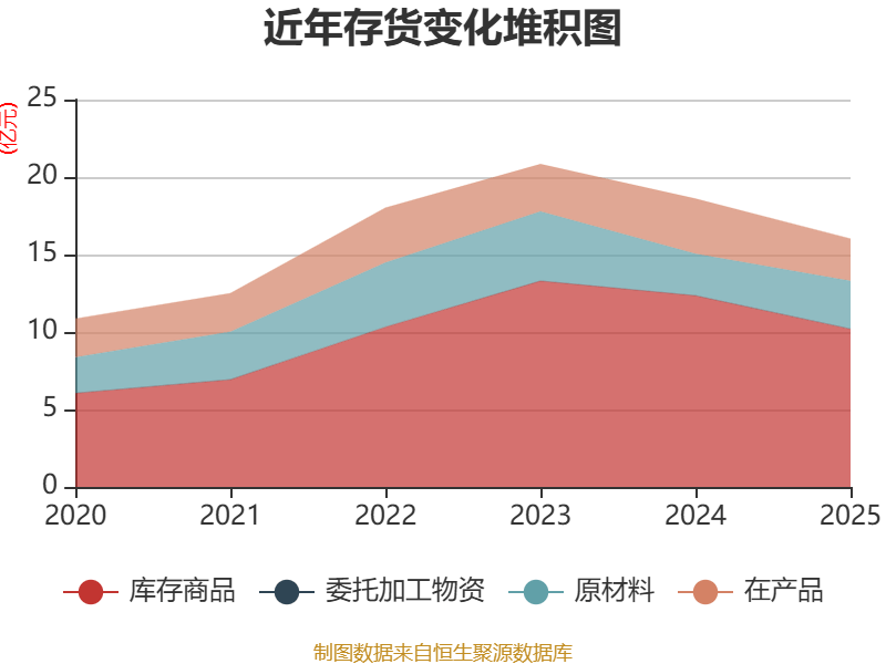 太龙药业：2025年度净利润约6000万元，同比增加18.74%