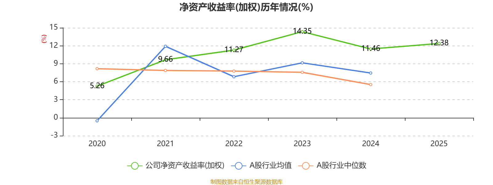 太龙药业：2025年度净利润约6000万元，同比增加18.74%