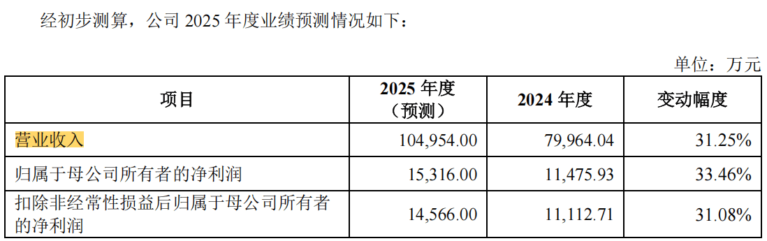海昌智能明日申购