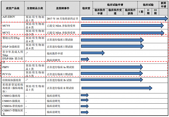 智飞生物取消千亿刚性采购背后:HPV疫苗市场逆转,业绩断崖式巨亏