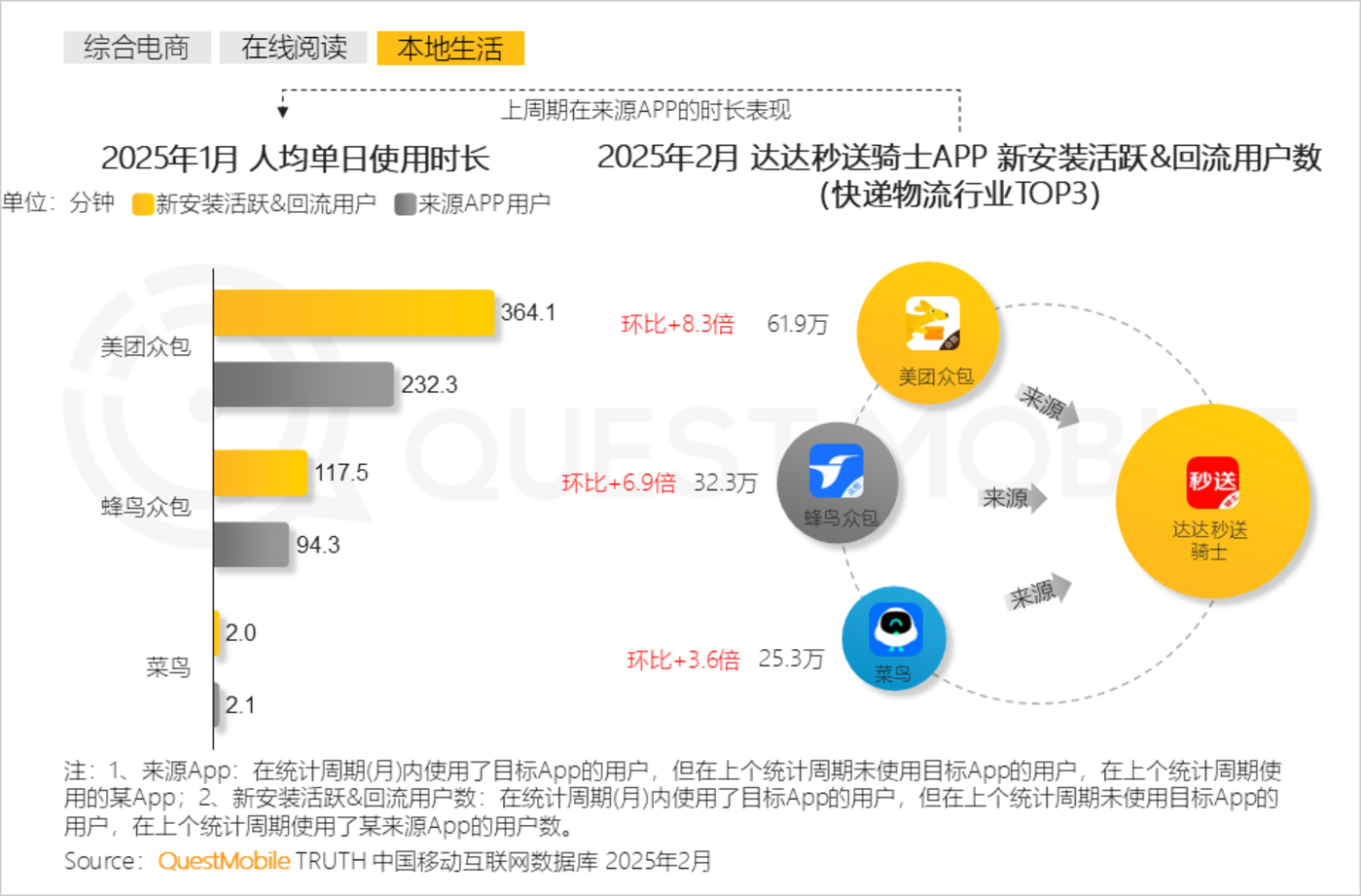 从增量向存量竞争蜕变，2025消费金融行业加速调整