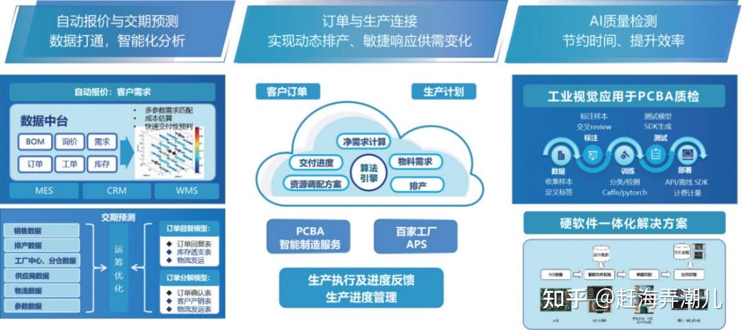 云汉芯城：2026年第一季度净利润约5163万元，同比增加152%