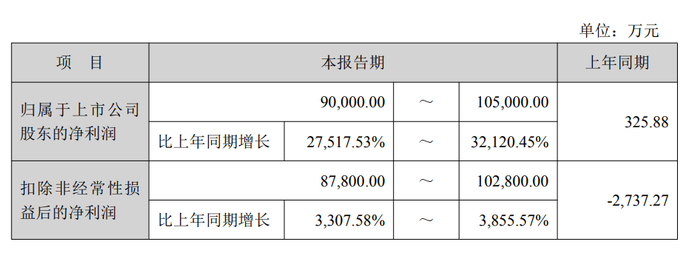 佛塑科技:一季度扣非净利同比预增259.19%―371.44%