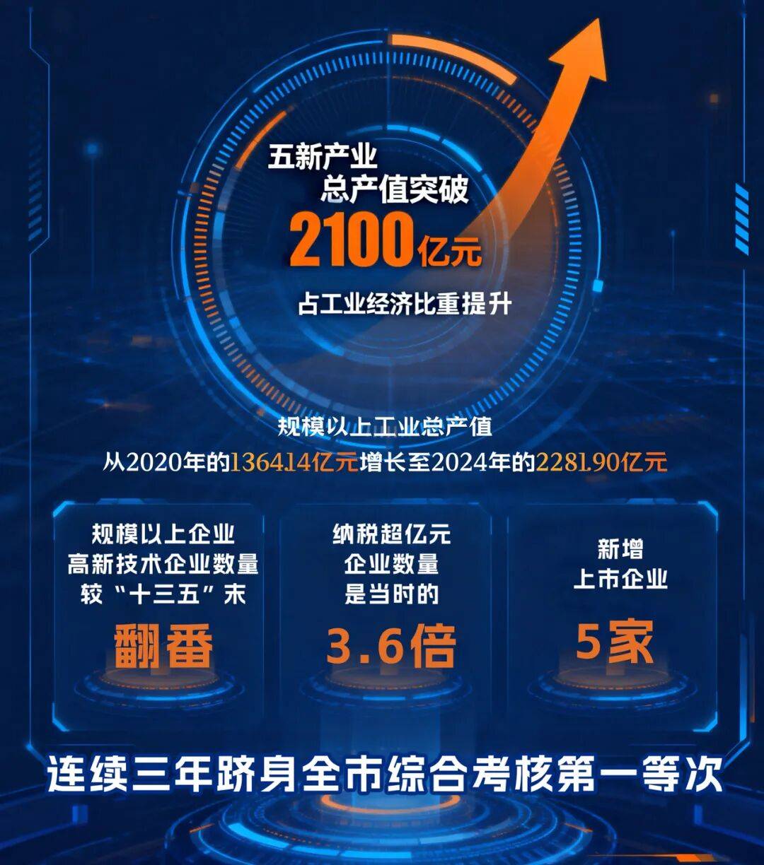 一季度进出口总值首破11万亿元！增长动力从何而来？