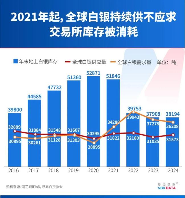 一季度超半数权益理财下跌,榜首贵金属产品上演“过山车”走势