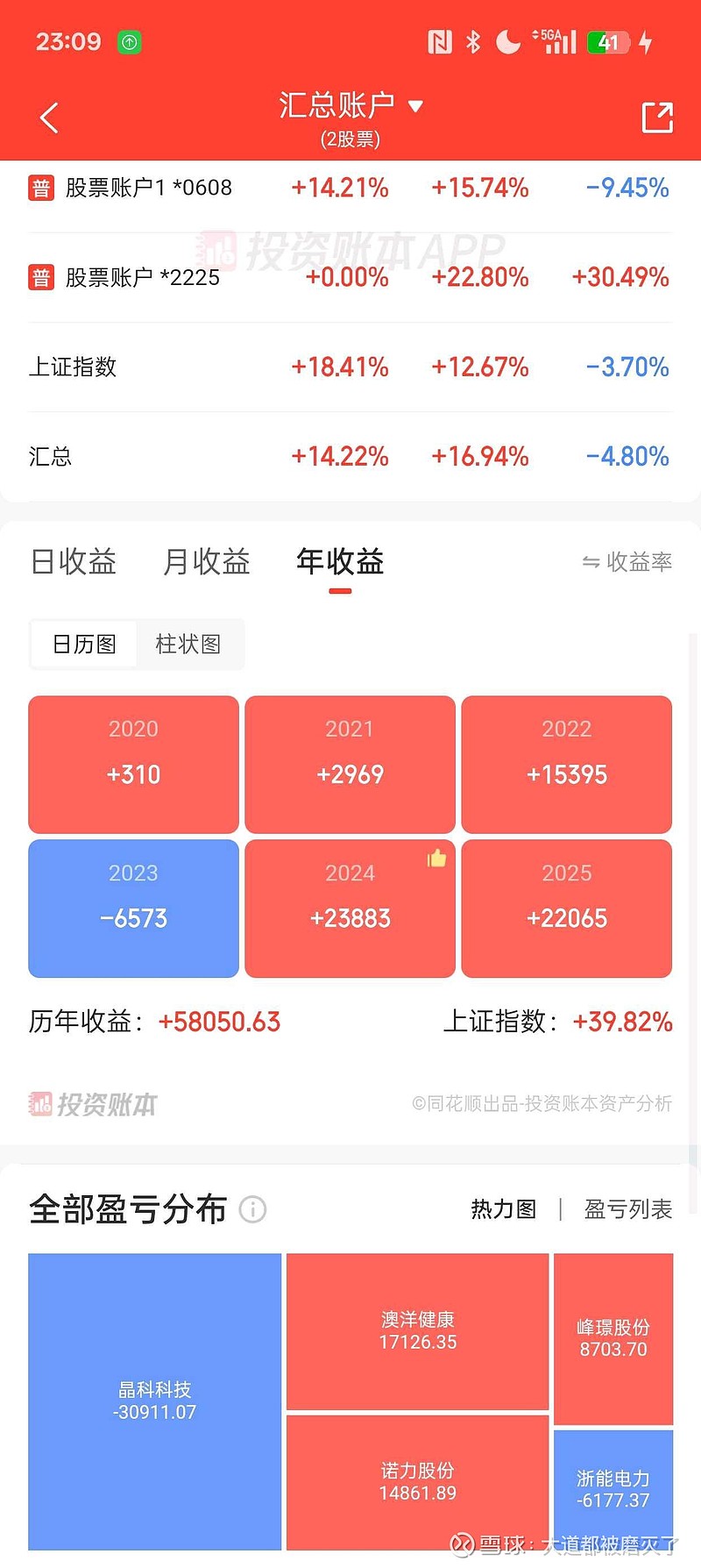 华如科技最新股东户数环比下降7.43% 筹码趋向集中