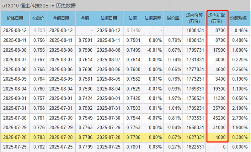 AI应用迎来“春节档”，恒生科技ETF易方达（513010）助力布局行业龙头