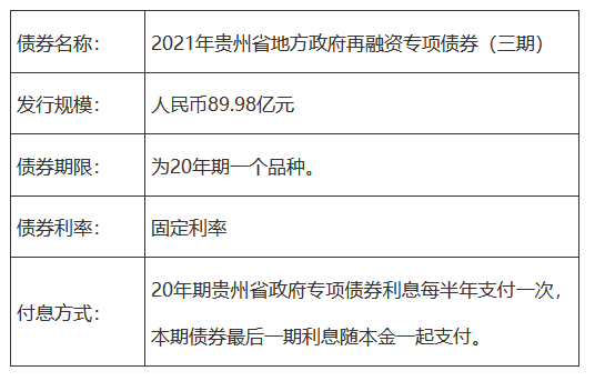 中指研究院:一季度房地产相关专项债券发行同比增长42%