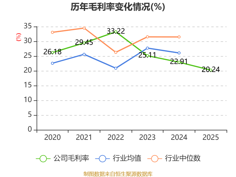 新铝时代:2025年净利润同比增长19.26% 拟10派7元