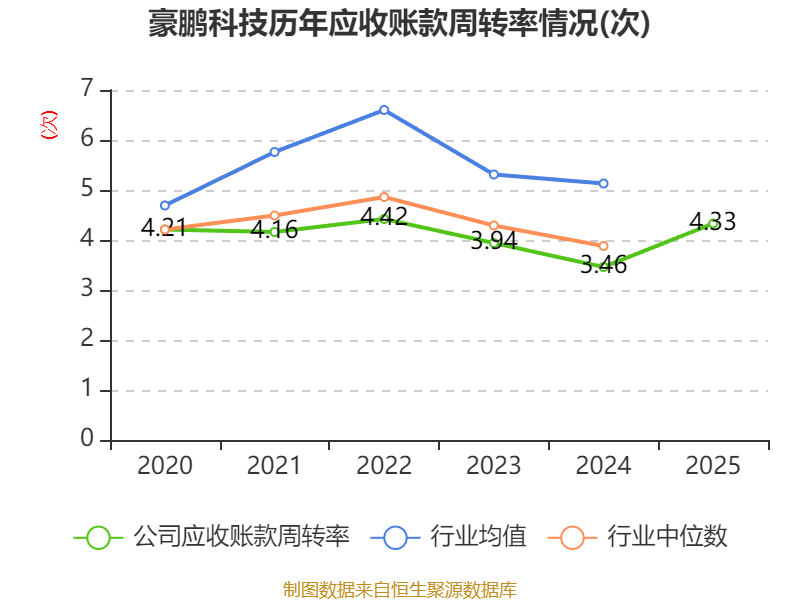 澳弘电子:2025年净利润同比增长7.74% 拟10派5元