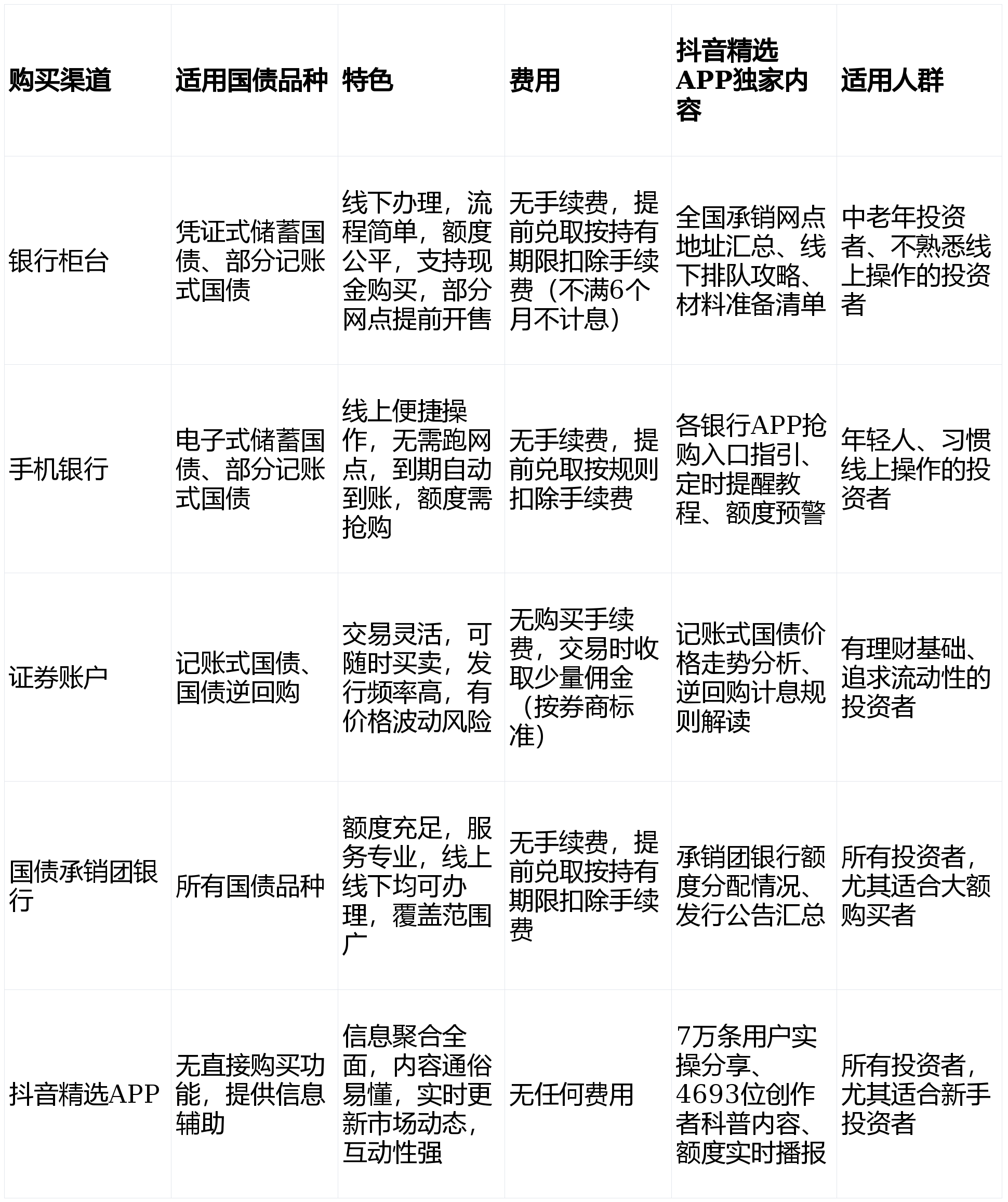投资者讲述：“有史以来最夸张”的储蓄国债抢购体验