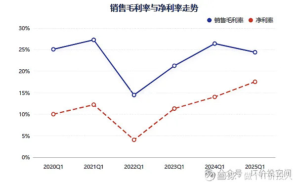 【业绩速递】宁德时代等多家公司一季度净利大增,佰维存储等首季扭亏