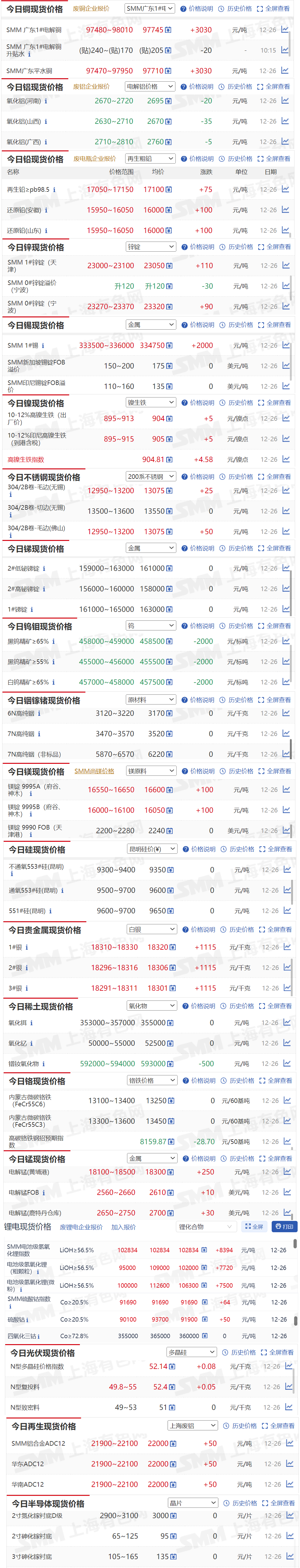 金属钴概念下跌1.82%，9股主力资金净流出超亿元