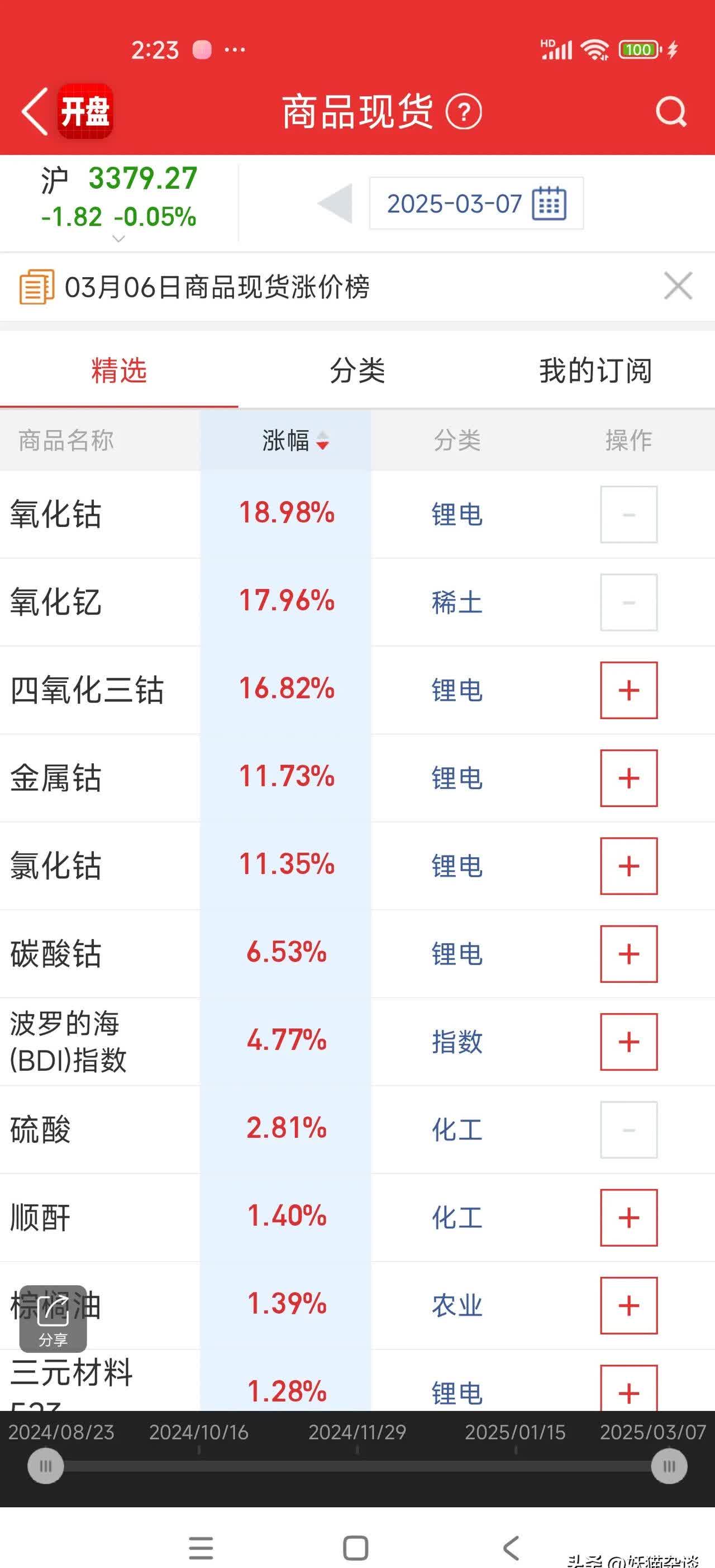 金属钴概念下跌1.82%，9股主力资金净流出超亿元