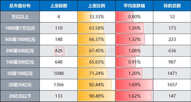 327只个股流通市值不足20亿元