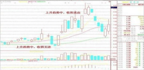 734只股短线走稳 站上五日均线