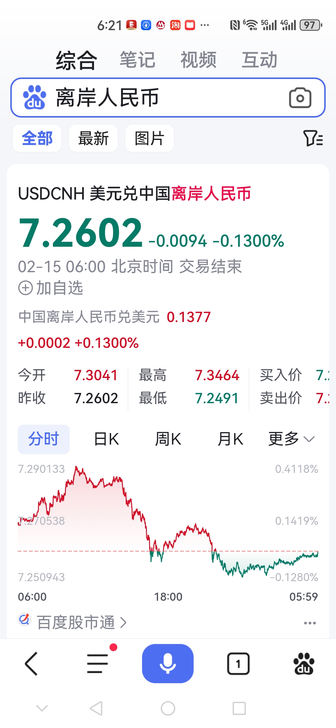 中证转债指数收涨1.39%
