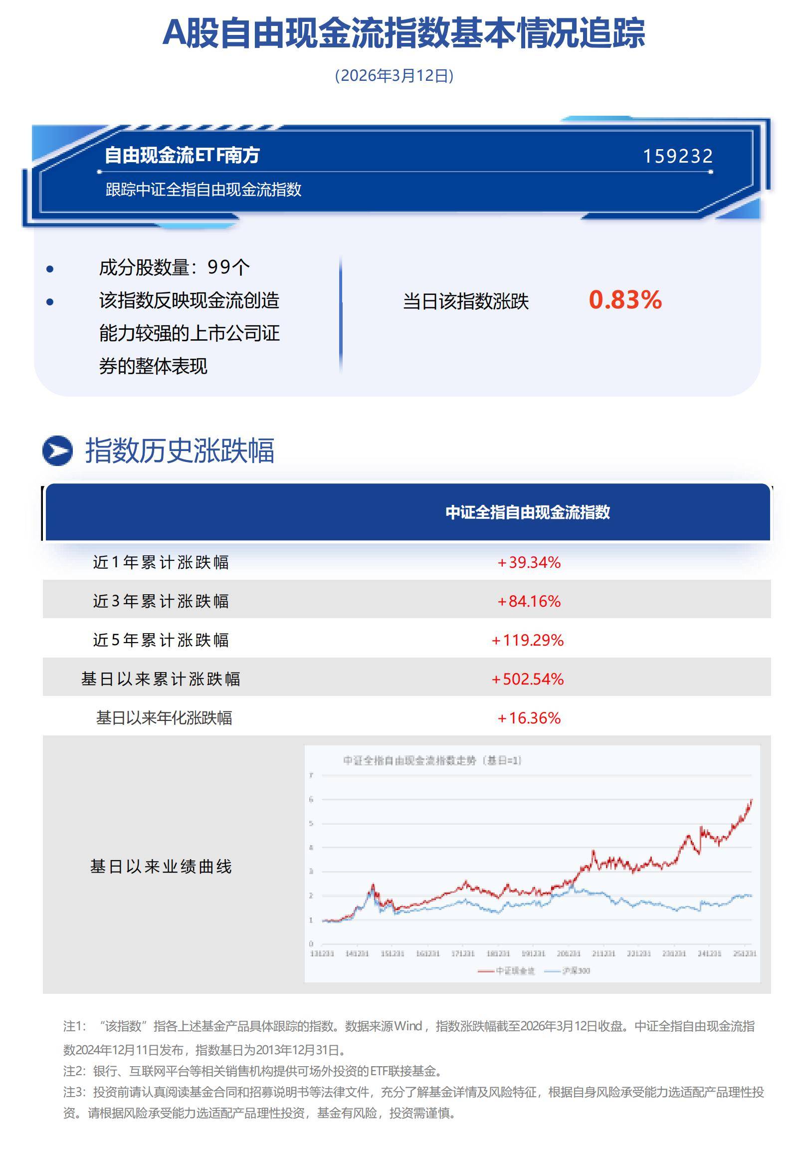 中证转债指数收涨1.39%