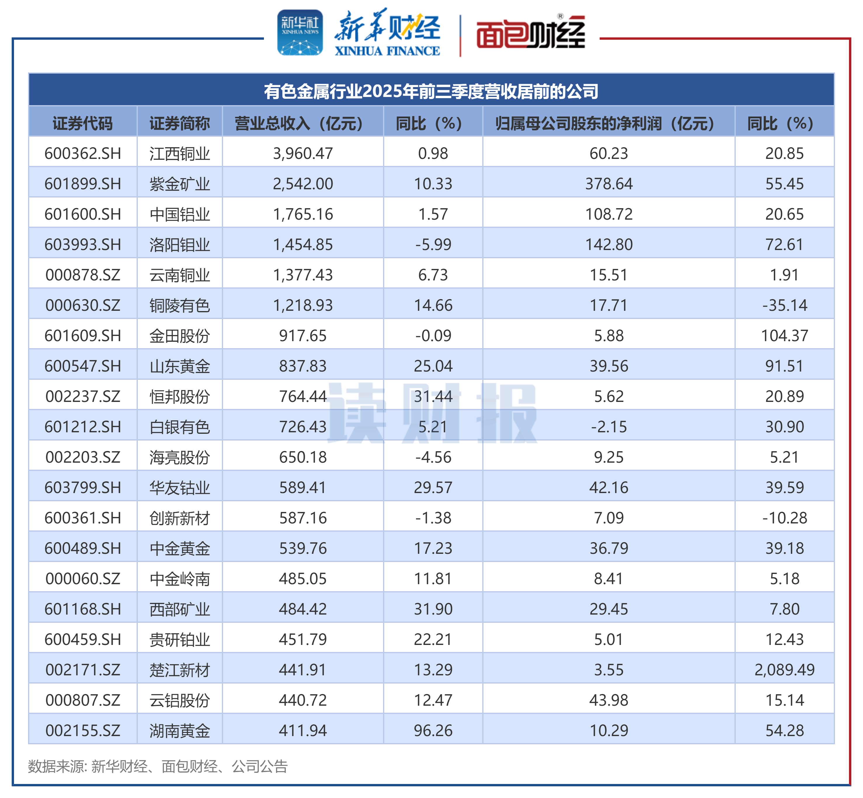 恒为科技:2025年净利润同比增长30.13% 拟10派0.2元