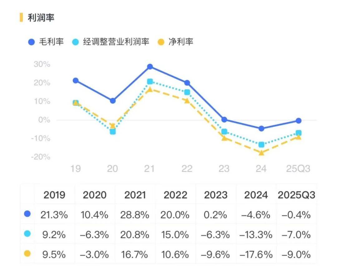 德石股份:2026年第一季度净利润约597万元
