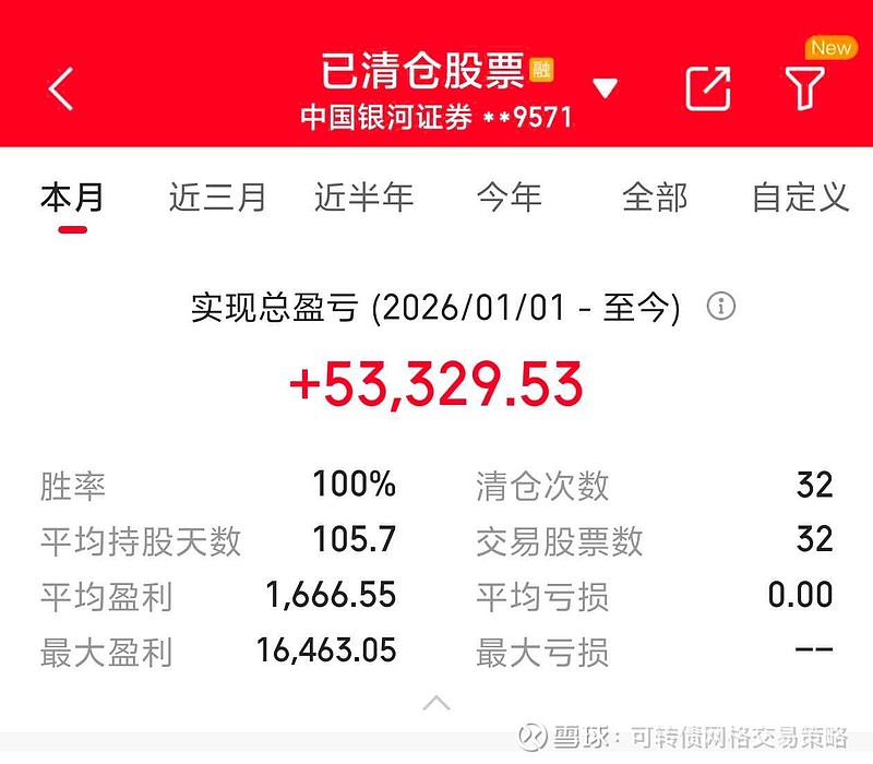 社保基金持仓动向：去年四季度新进66股
