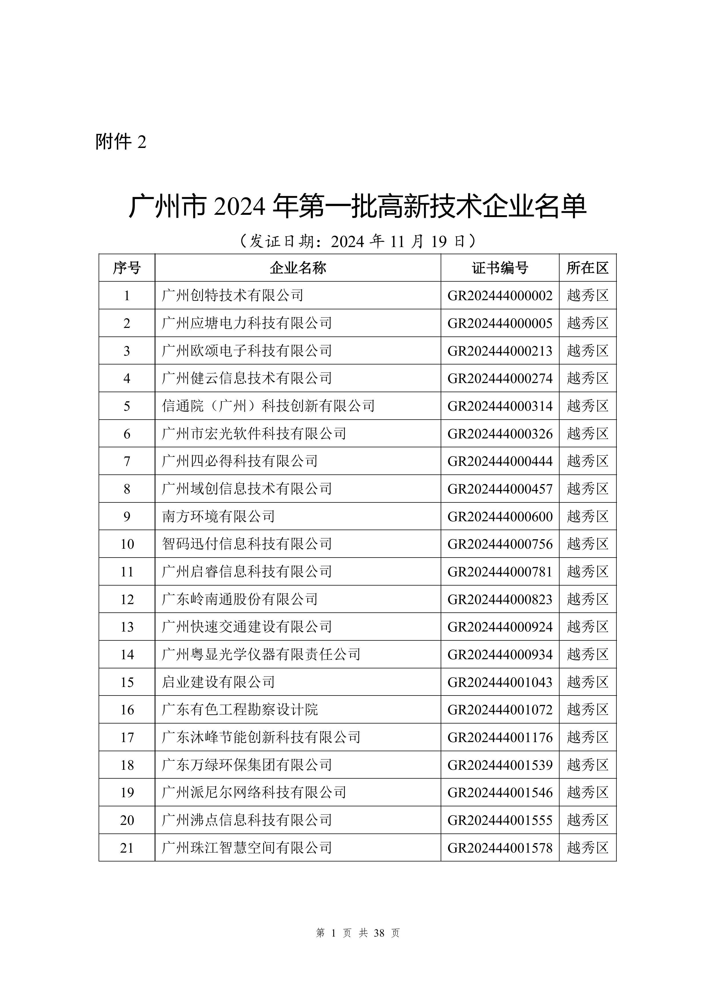 402家标准级、14家卓越级 首批科技型企业孵化器名单公布
