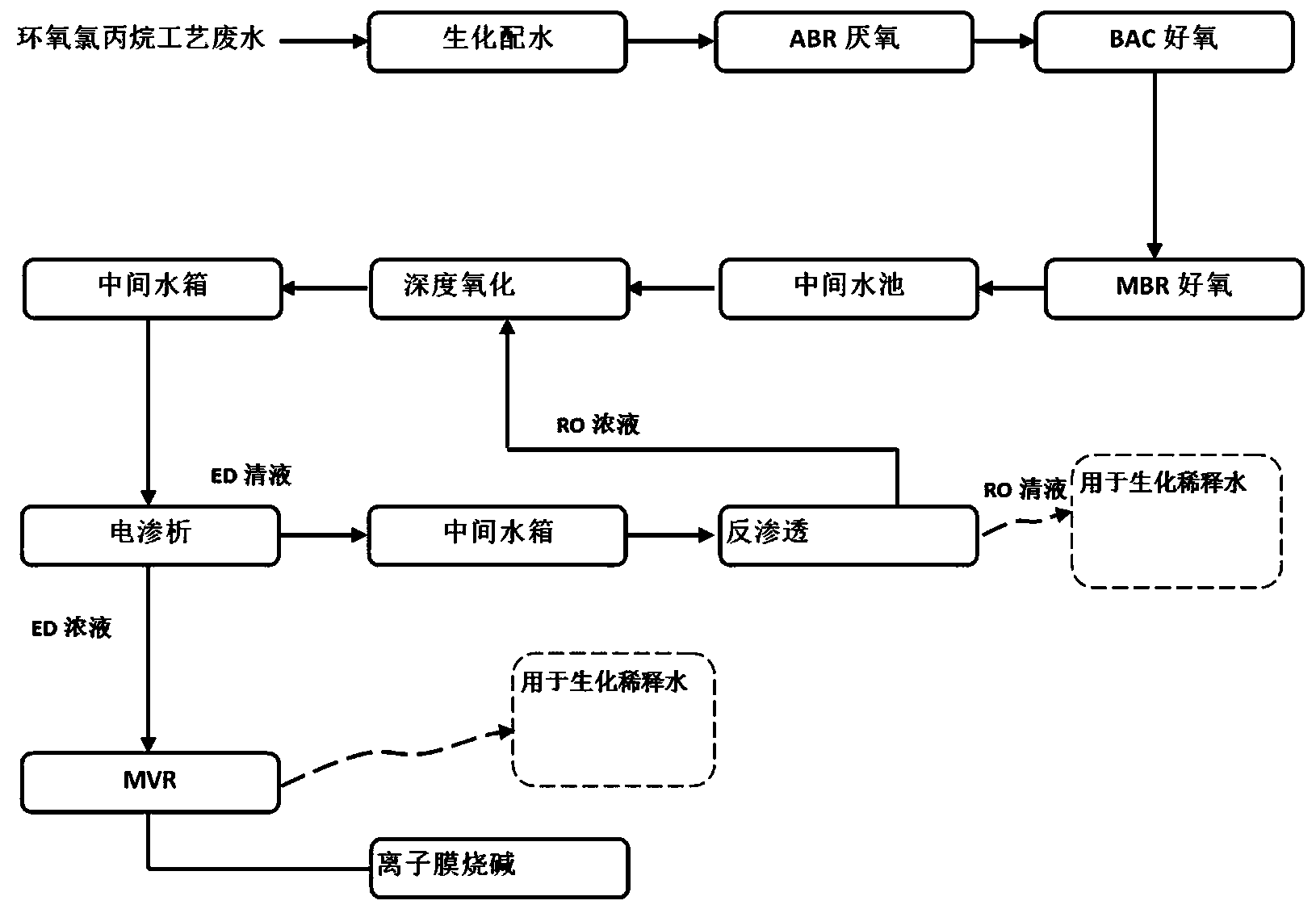 南大环境获得实用新型专利授权:“一种废水处理用污泥浓缩池”