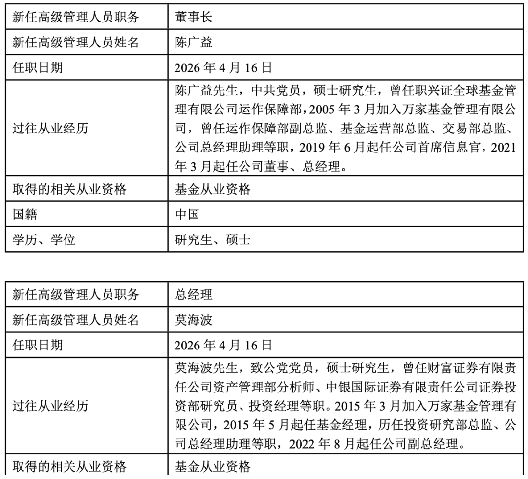 官宣!万家基金人事调整:方一天离任董事长,陈广益接任,莫海波升任总经理