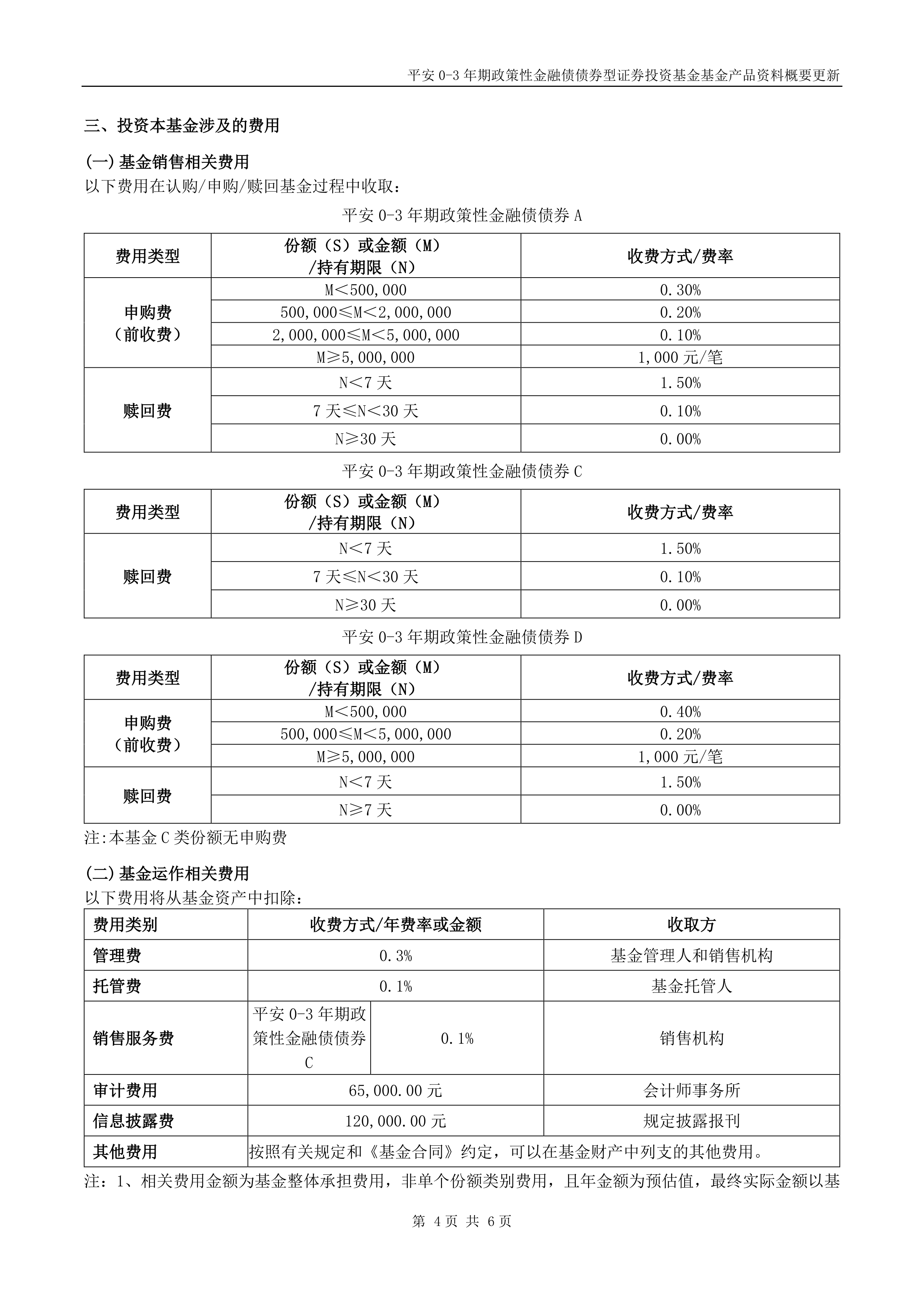 年内公募自购金额已突破13亿元；又有债基将REITs纳入投资范围