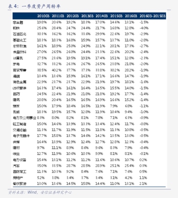 年内公募自购金额已突破13亿元；又有债基将REITs纳入投资范围