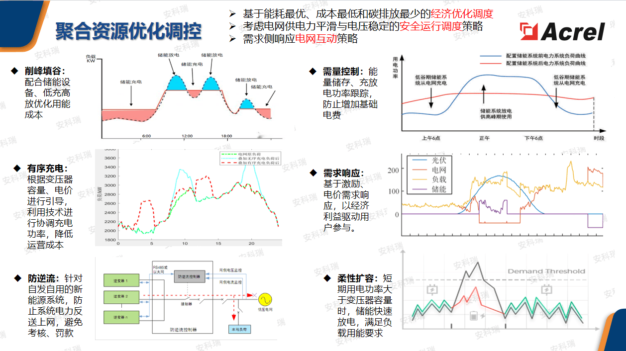 合作事项推进缓慢，金智科技终止平定县源网荷储一体化项目