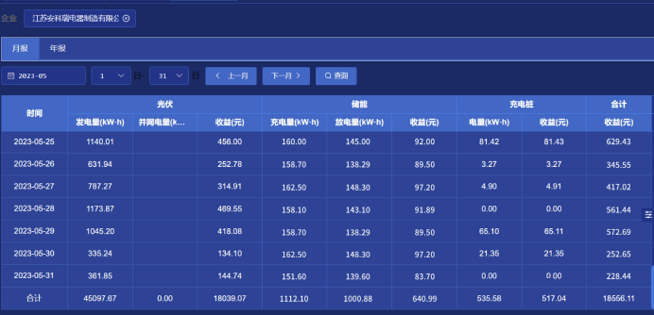 合作事项推进缓慢，金智科技终止平定县源网荷储一体化项目