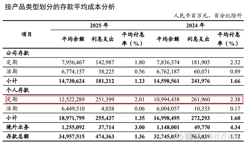 太平洋给予邮储银行"买入"评级,邮储银行2025年年报点评:非息驱动增长,拨备反哺利润