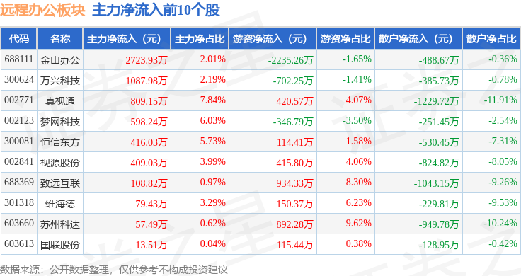 新大正：2025年净利润9487.2万元 同比下降16.61%