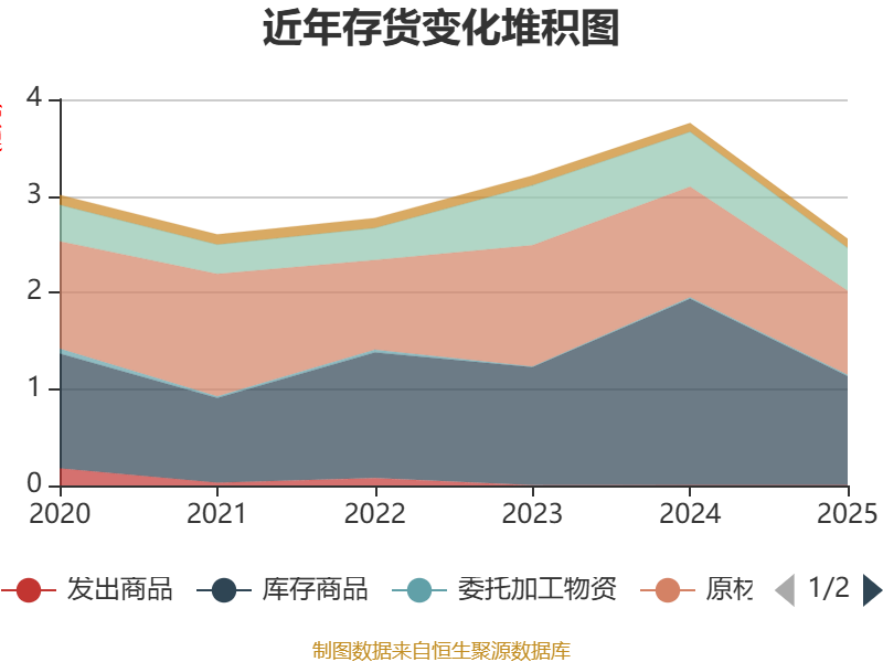 海南海药:目前公司通过子公司海南海药投资有限公司持有上海优卡迪5.488%股权