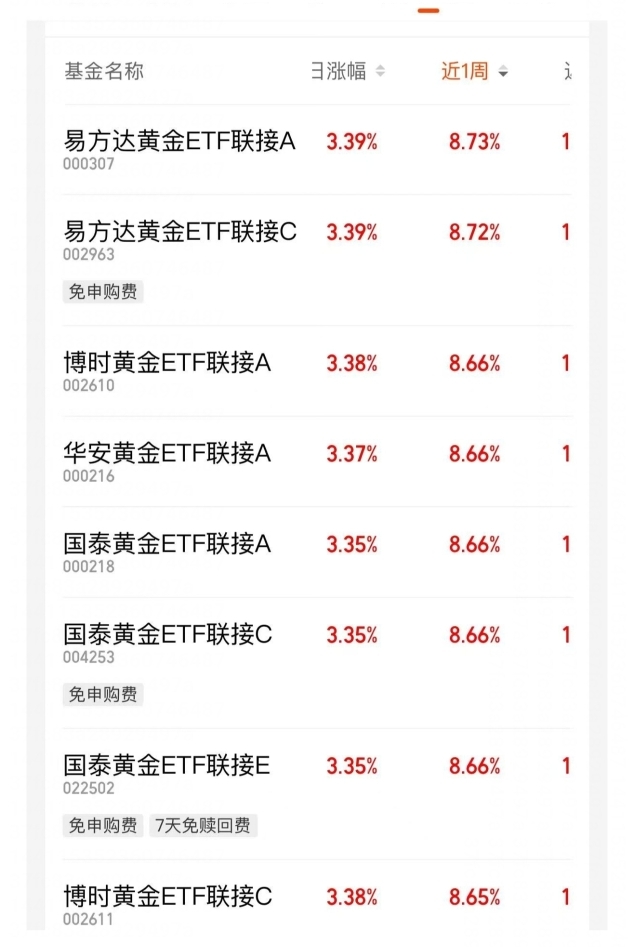 大盘震荡反弹,A500ETF易方达(159361)、沪深300ETF易方达(510310)标的指数上涨1%
