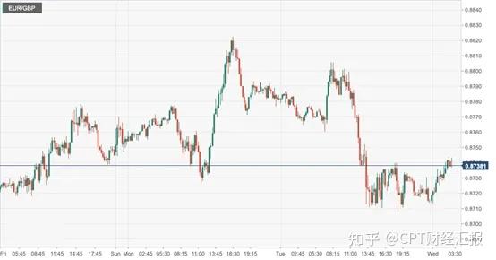 2026年2月波兰通胀率同比上涨2.1%，环比上涨0.3%