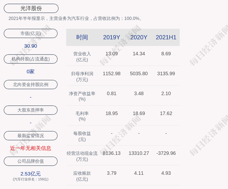 光洋股份：拟6.22亿元收购东南相互100%股权
