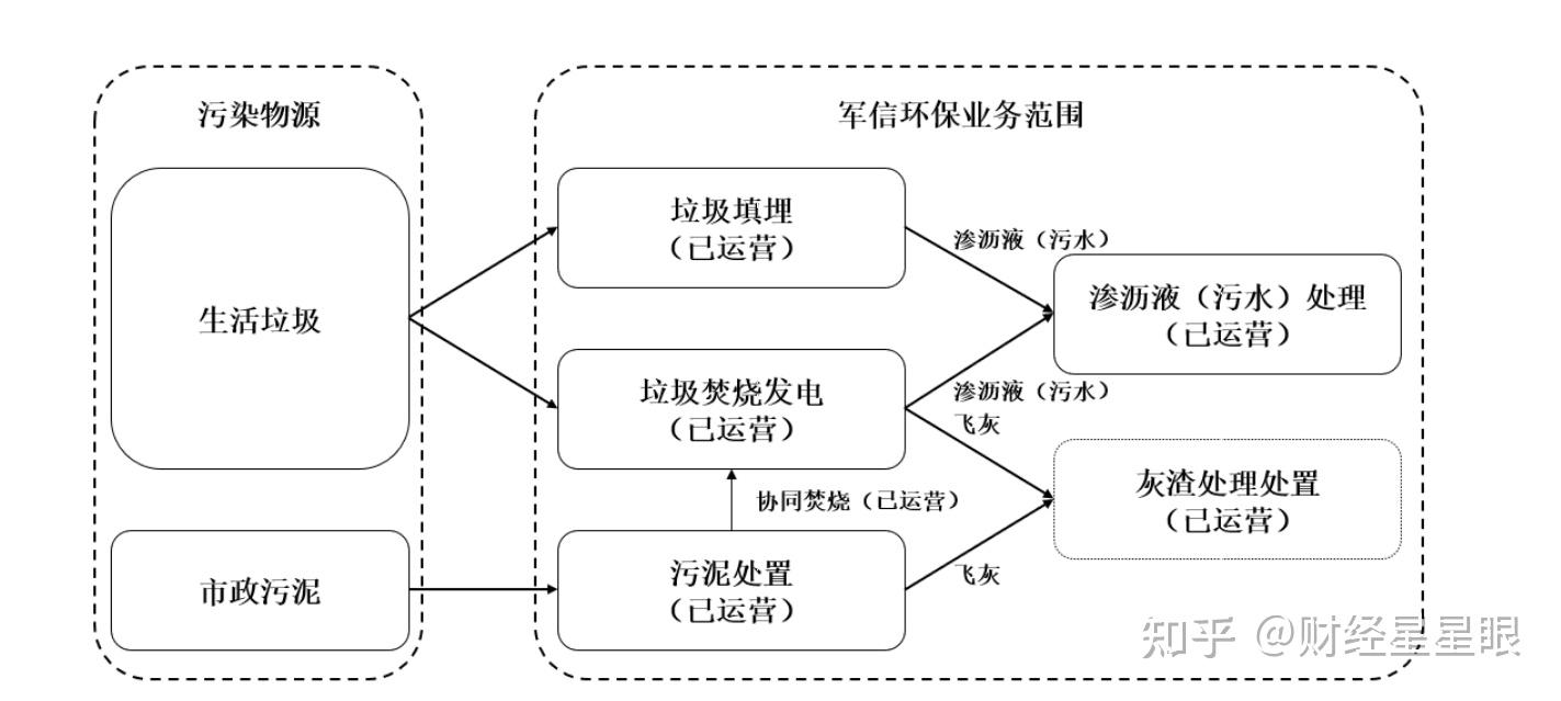 军信股份：中标长沙市河西生活垃圾焚烧发电厂工程项目