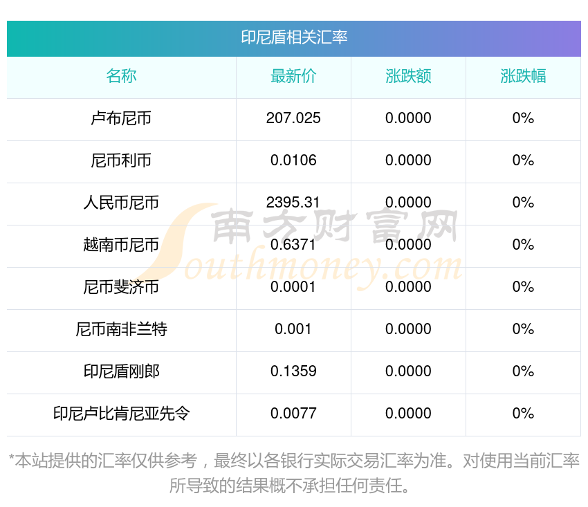 巴西工业联合会数据显示，工业界缩减了2026年的投资计划