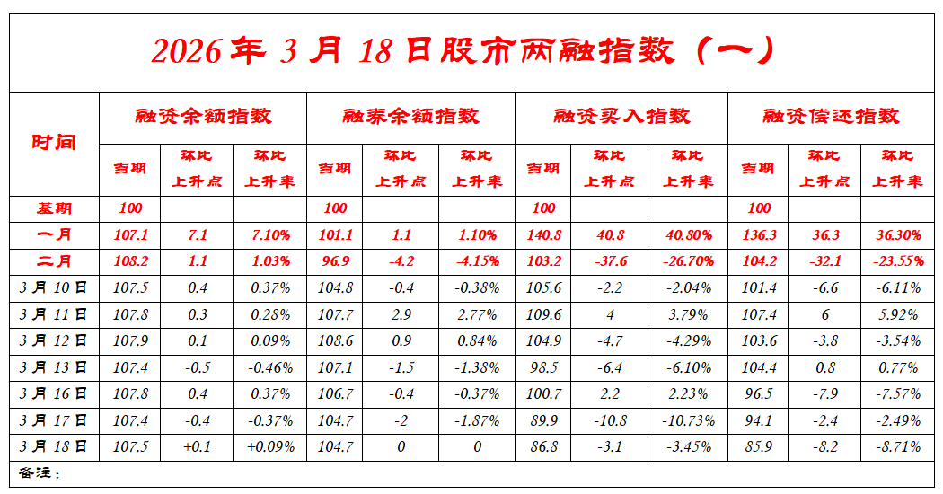 4月16日参与两融交易的投资者数量为45.77万名，环比减少2.71万名