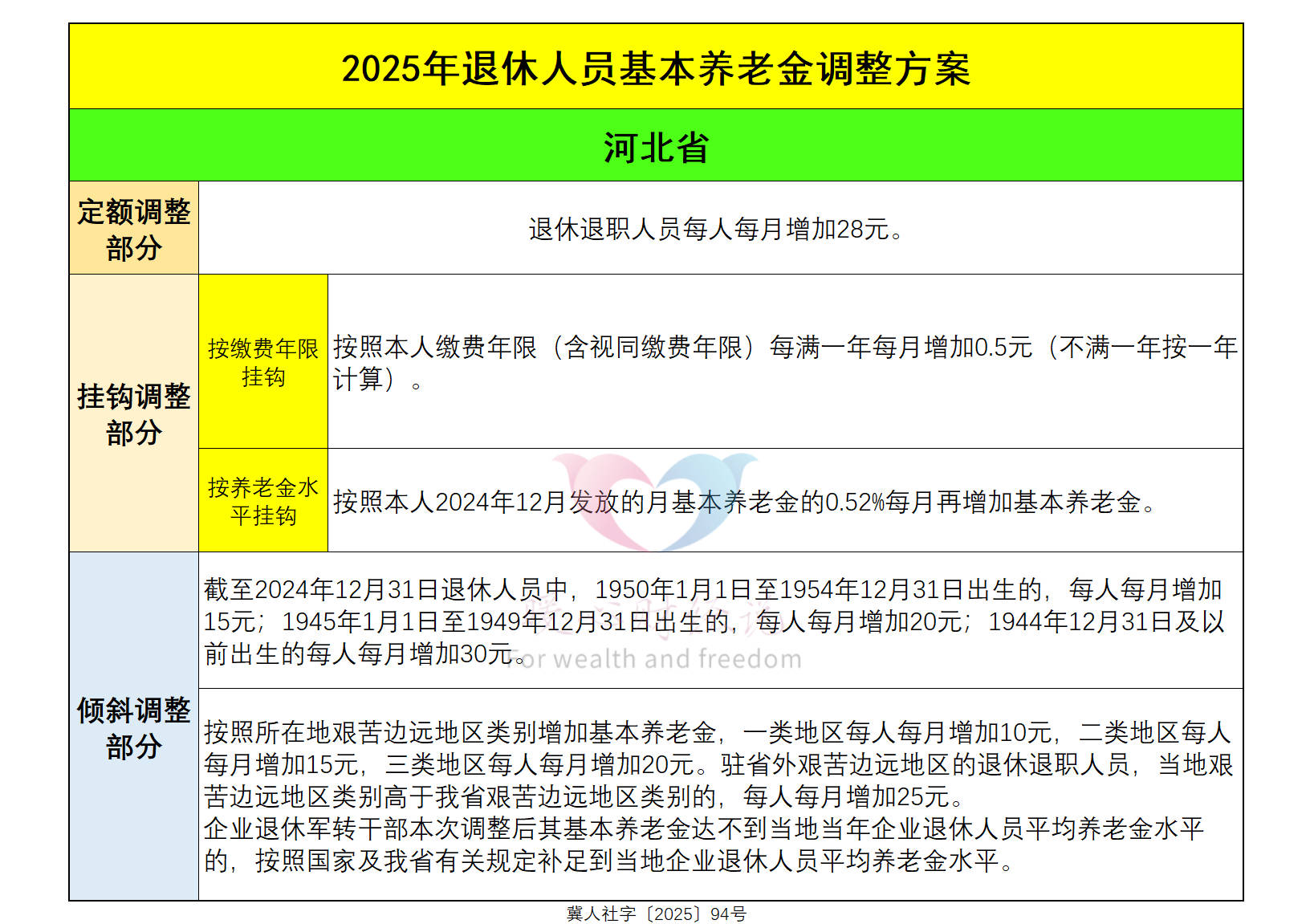 养老金一季度现身6只股前十大流通股东榜