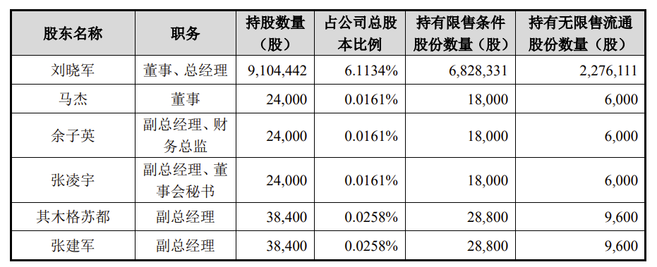 科拓生物成交额创2020年8月11日以来新高