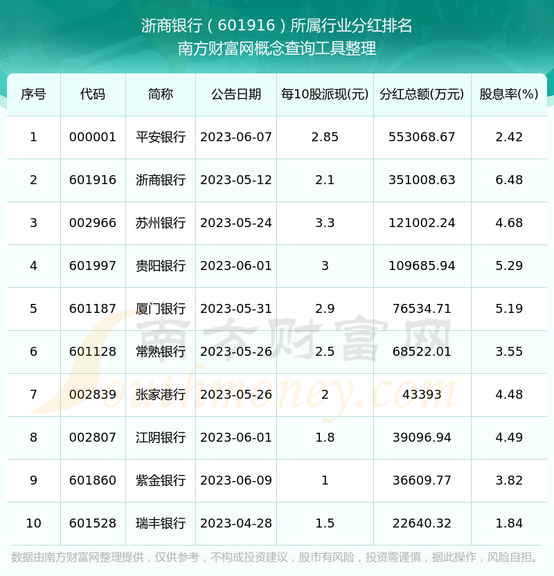 603699，拟10股派10.3元！多只A股，公布分红预案