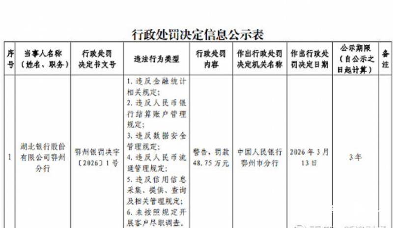 *ST天喻:因信披违规等拟被湖北证监局警告并罚款600万元