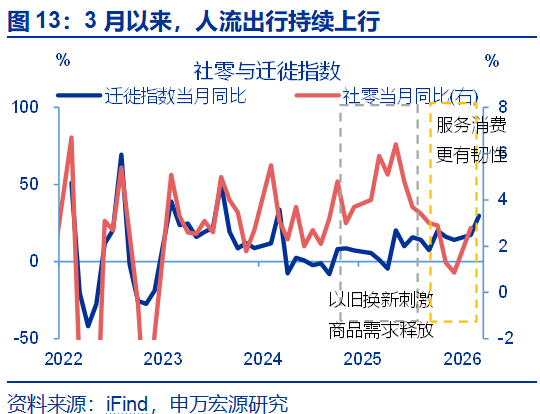 瑞银证券宋宇:一季度GDP增速超预期